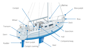 20 critical nautical terms