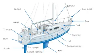 20 critical nautical terms