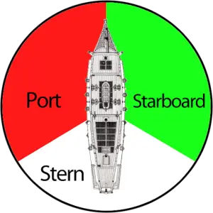 Port and Starboard explained with origin