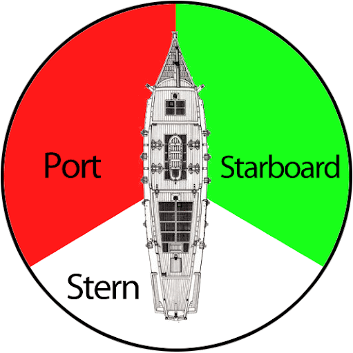 Port and Starboard explained with origin