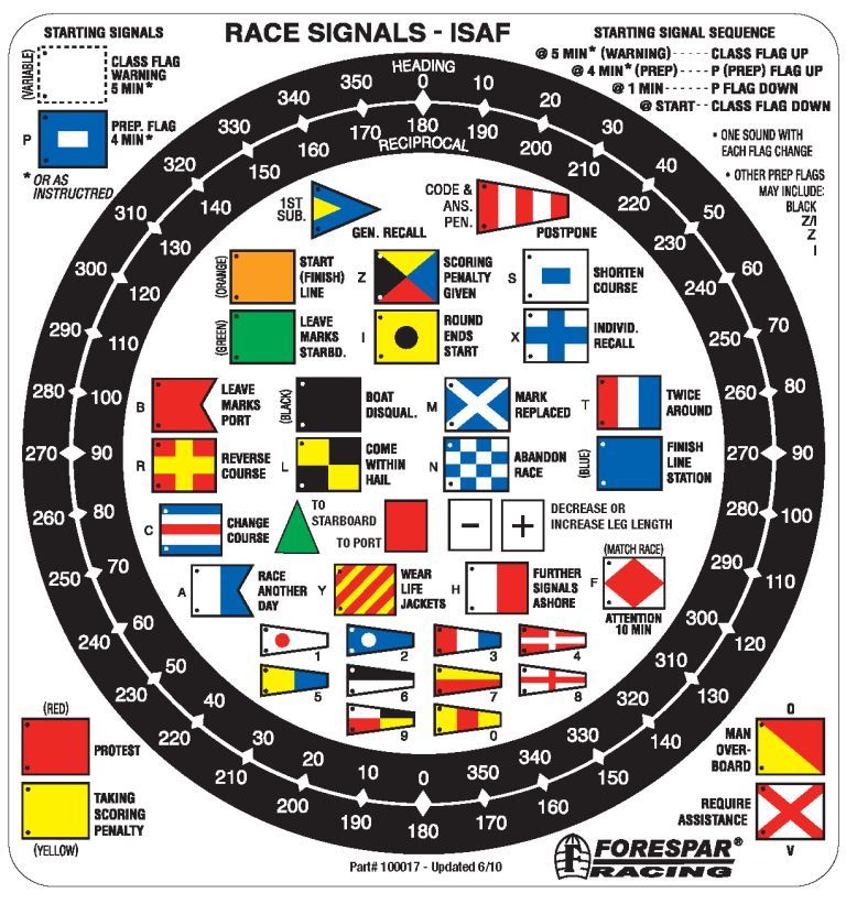 Starting Sequence Flags and Sound Signals