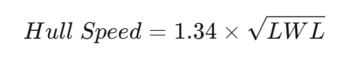 What is Hull Speed on a Yacht