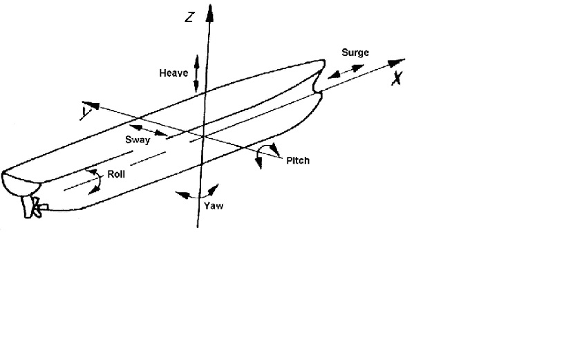 Six yacht motions six movements