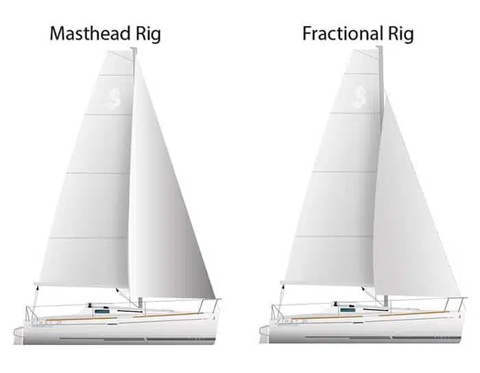 Fractional Rig and Masthead Rig