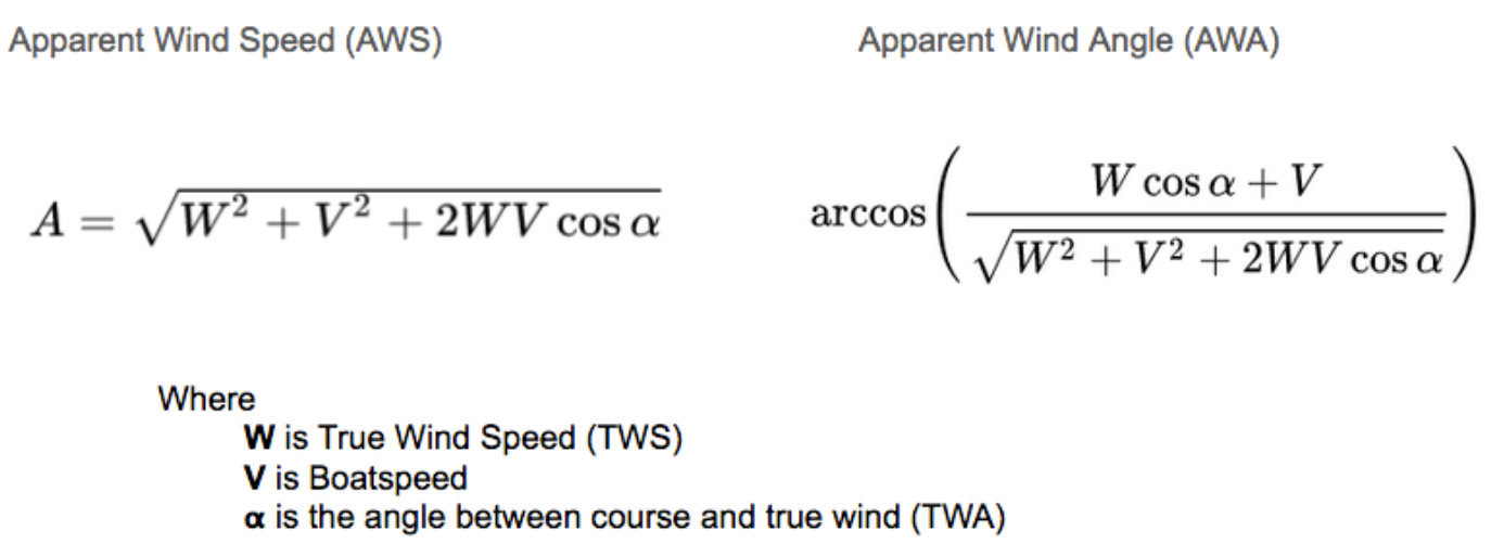Apparent vs true wind