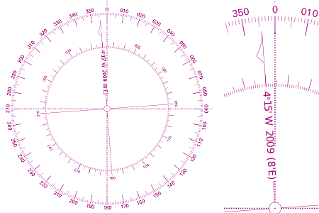 Compass variation and deviation explained