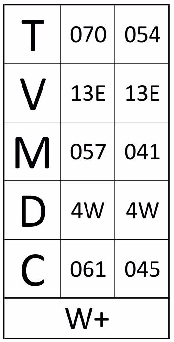 Calculating from true to magnetic