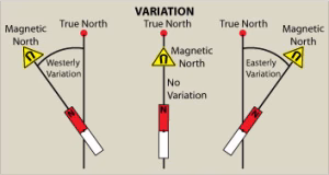 Compass Variation Explained