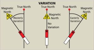 Compass Variation Explained