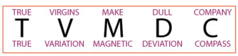 Variation - deviation memory aid
