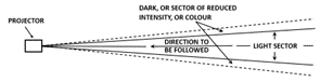 Direction light