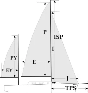 Sail Measurement Code