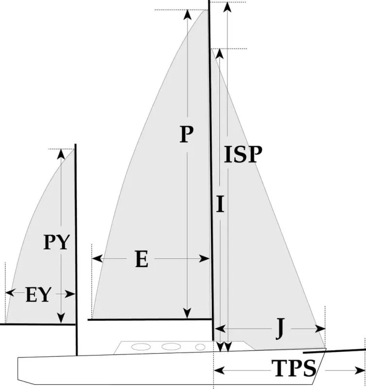Sail Measurement Code