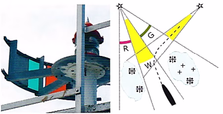 Sector Light