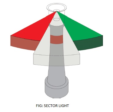 Sector Light