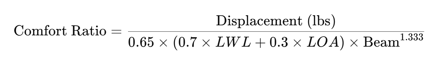 Ted Brewer’s Comfort Ratio formula