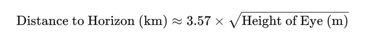 Horizon Distance Formula (Metric)