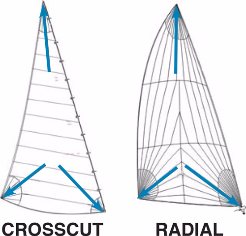 radial-vs-crosscut